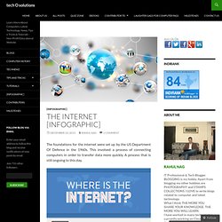 The INTERNET [Infographic]