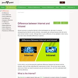 Difference between Internet and Intranet