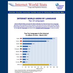 Top Ten Internet Languages - World Internet Statistics