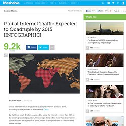 Global Internet Traffic Expected to Quadruple by 2015 [INFOGRAPHIC]