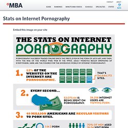Stats on Internet Pornography
