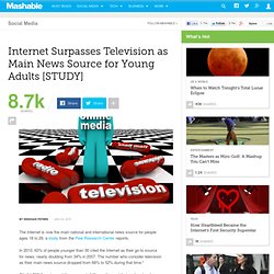 Internet Surpasses Television as Main News Source for Young Adults