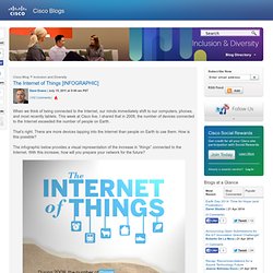 The Internet of Things [INFOGRAPHIC]