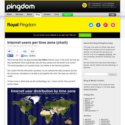Internet users per time zone (chart)
