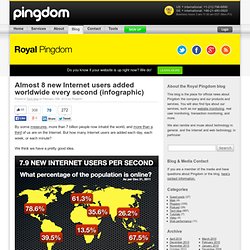 Almost 8 new Internet users added worldwide every second (infographic)