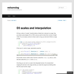 D3 scales and interpolation « nelsonslog
