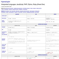 Scripting Languages: PHP, Perl, Python, Ruby - Hyperpolyglot
