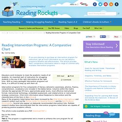 Reading Intervention Programs: A Comparative Chart
