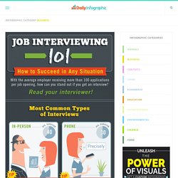 Job Interviewing 101