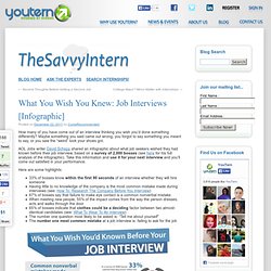 What You Wish You Knew: Job Interviews [Infographic]