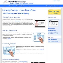 Intranet Modeler - free SharePoint wireframing and prototyping