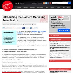 Introducing the Content Marketing Team Matrix