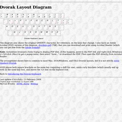 Introducing the Dvorak Keyboard