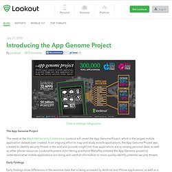 Introducing the App Genome Project