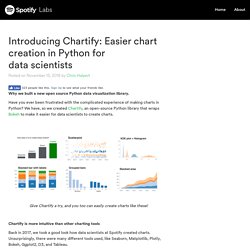 Introducing Chartify: Easier chart creation in Python for data scientists