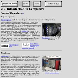 Introduction to Computers: Types of Computers