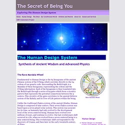 Introduction to the Human Design System