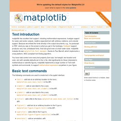 Text introduction — Matplotlib 1.5.0 documentation