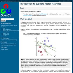 Introduction to Support Vector Machines