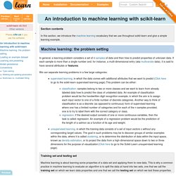 1. An introduction to machine learning with scikit-learn — scikit-learn 0.13.1 documentation