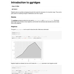 Intro to ggridges