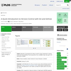 A Quick Introduction to Version Control with Git and GitHub