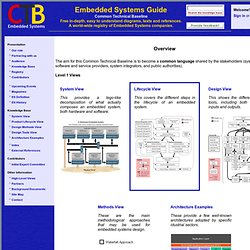 Embedded Systems Guide