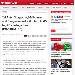 Tel Aviv, Singapore, Melbourne, and Bangalore make it into Intuit's top 20 startup cities (INFOGRAPHIC)