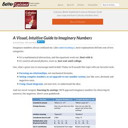 A Visual, Intuitive Guide to Imaginary Numbers