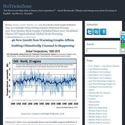200 Non-Hockey Stick Graphs Published Since 2017 Invalidate Claims Of Unprecedented, Global-Scale Warming