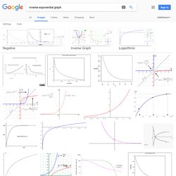 inverse exponential graph