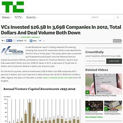 VCs Invested $26.5B In 3,698 Companies In 2012, Total Dollars And Deal Volume Both Down