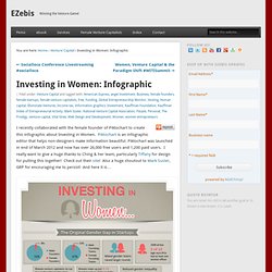 Investing in Women: Infographic