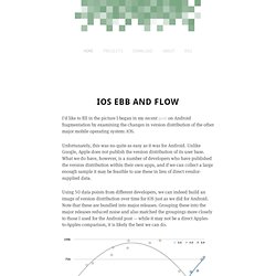 iOS Ebb and Flow)