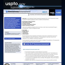 IP Awareness Assessment