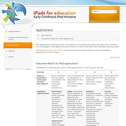 iPads for education