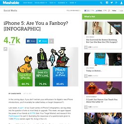 iPhone 5: Are You a Fanboy? [INFOGRAPHIC]