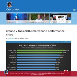 iPhone 7 tops 2016 smartphone performance chart