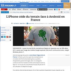 High-Tech : L'iPhone cède du terrain face à Android en France