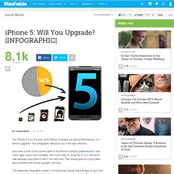 iPhone 5 Infographic: Will You Upgrade?