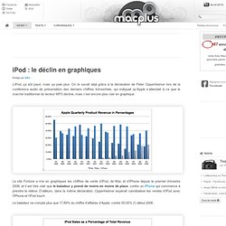 iPod : le déclin en graphiques - MacPlus - Toute l'actu Mac, iPod, iPad, iPhone