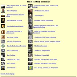 Irish History Timeline