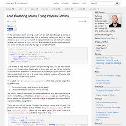 Load Balancing Across Erlang Process Groups
