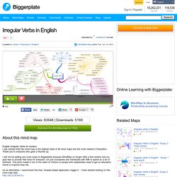 Irregular Verbs in English free mind map download