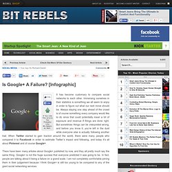 Is Google+ A Failure?