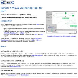 IsaViz Overview