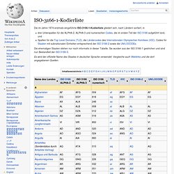 ISO-3166-1-Kodierliste
