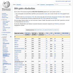ISO 3166 Pearltrees