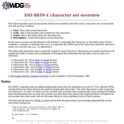 ISO 8859-1 character set overview