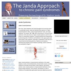 Janda Syndromes